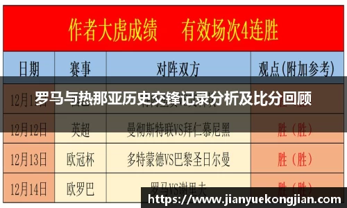 罗马与热那亚历史交锋记录分析及比分回顾